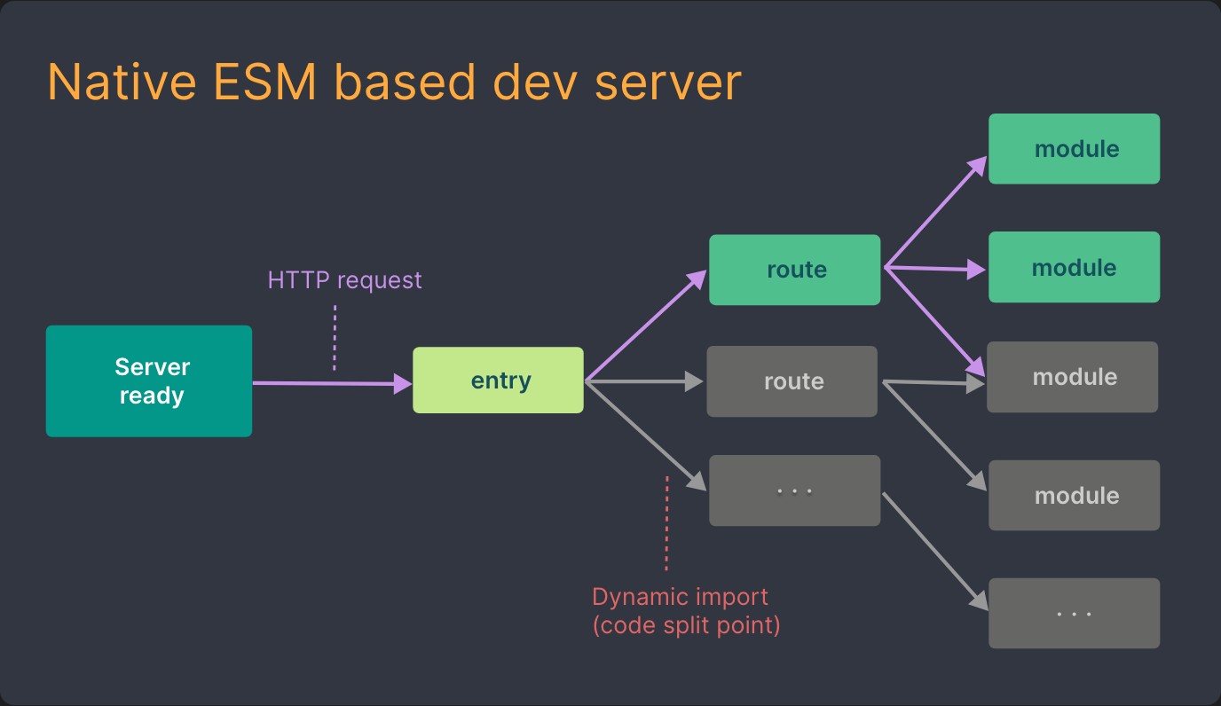 native-esm-based-dev-server